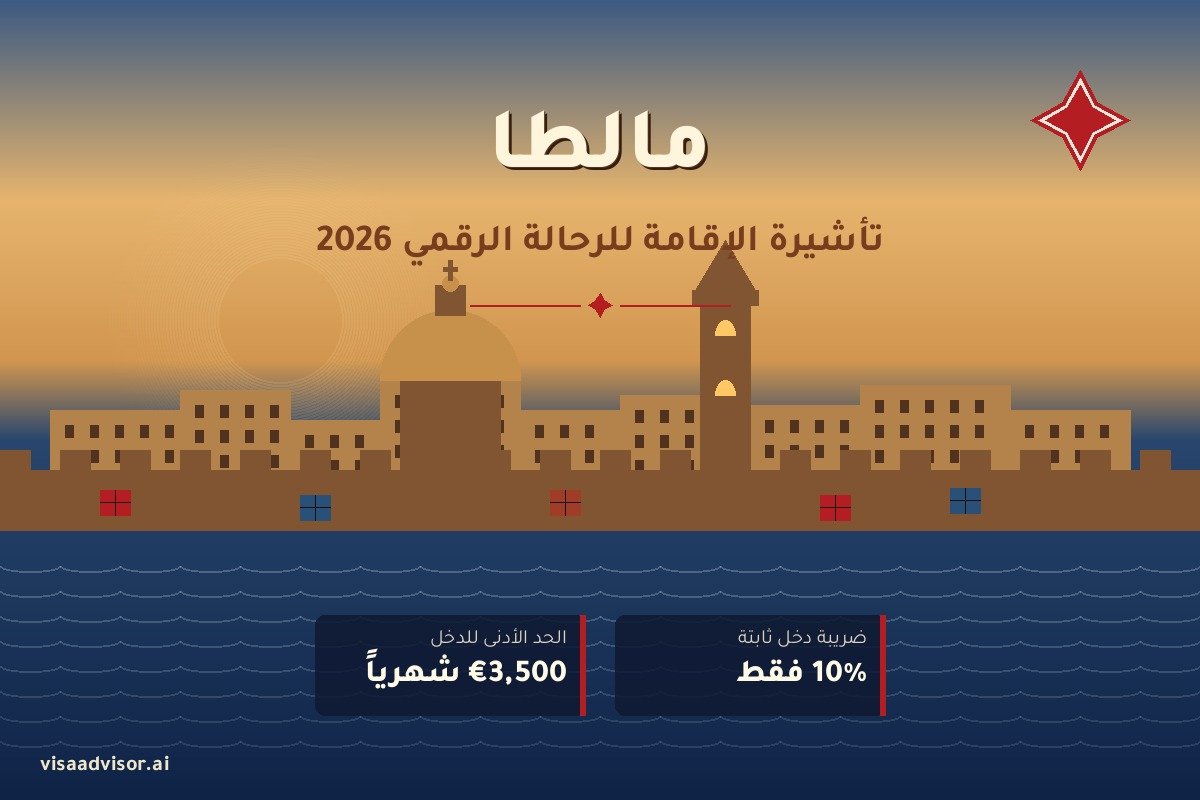 تأشيرة الإقامة للرحالة الرقميين في مالطا 2026 - فاليتا
