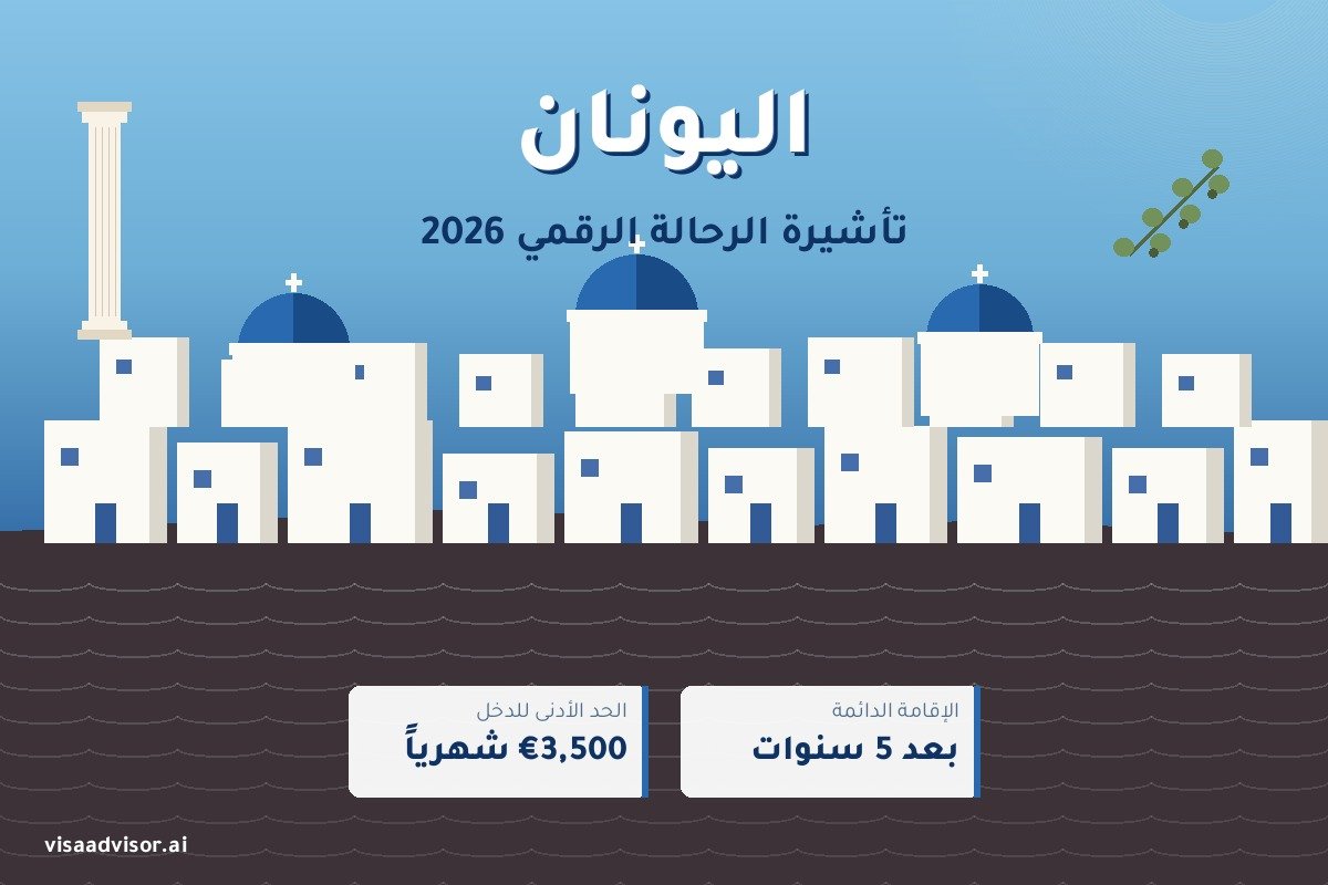 تأشيرة الرحالة الرقمي في اليونان 2026 - أثينا وسانتوريني