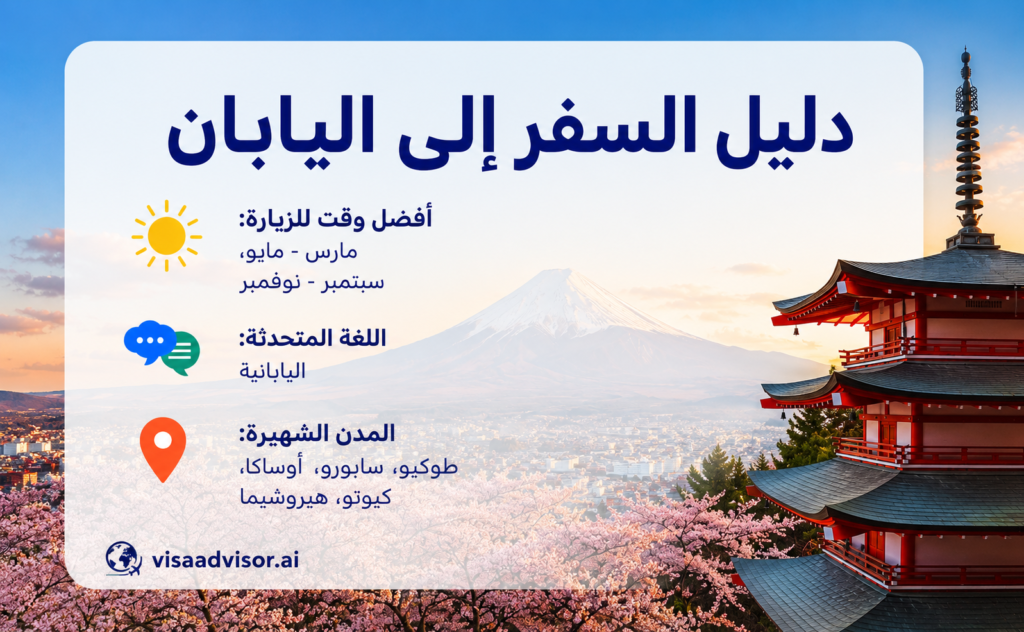 مسافر منفرد يتنقل بين معالم اليابان
