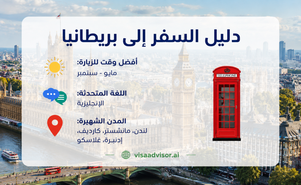 مسافر منفرد يتجول بين معالم المملكة المتحدة